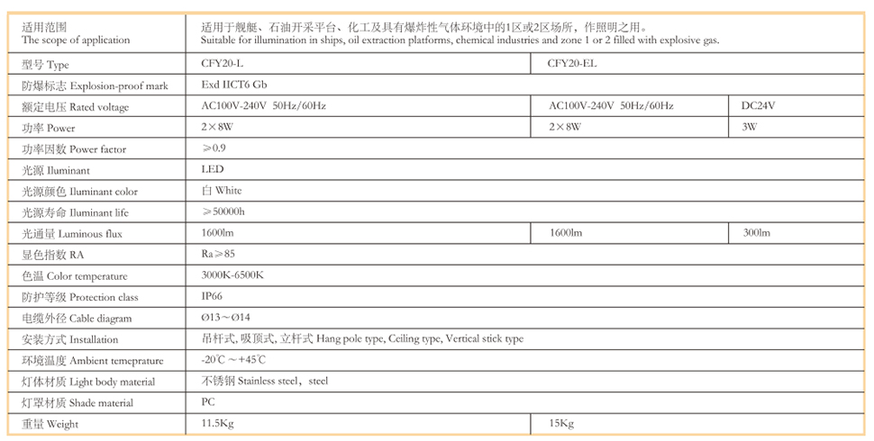 防爆艙頂燈3.jpg
