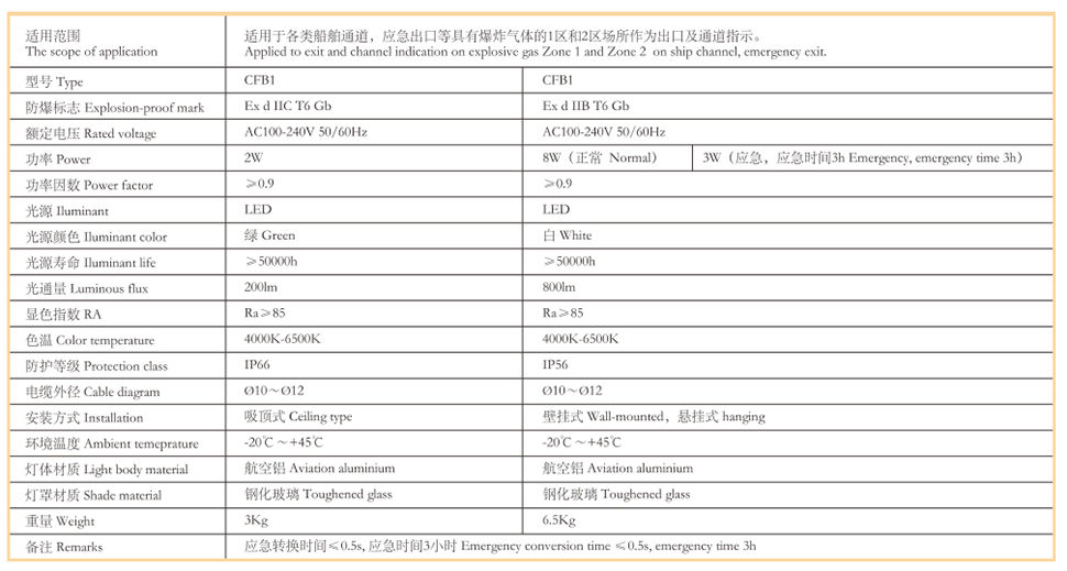 10防爆標志燈5.jpg