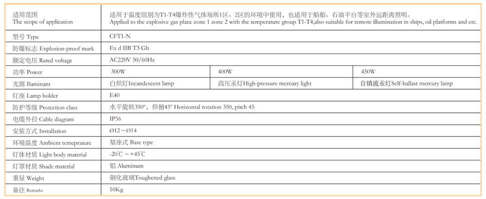 14防爆投光燈3.jpg
