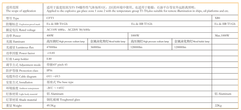 15防爆投光燈4.jpg