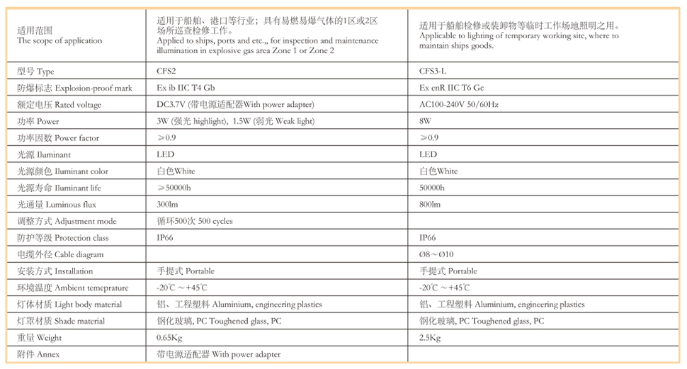17防爆手提燈5.jpg