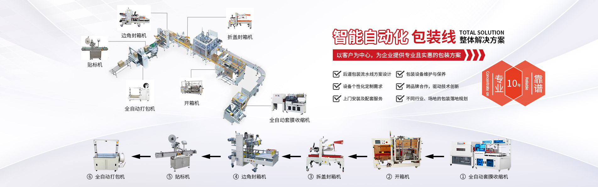 智能自動(dòng)化包裝線(xiàn)