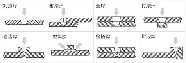 手持激光焊接機焊接方式.png