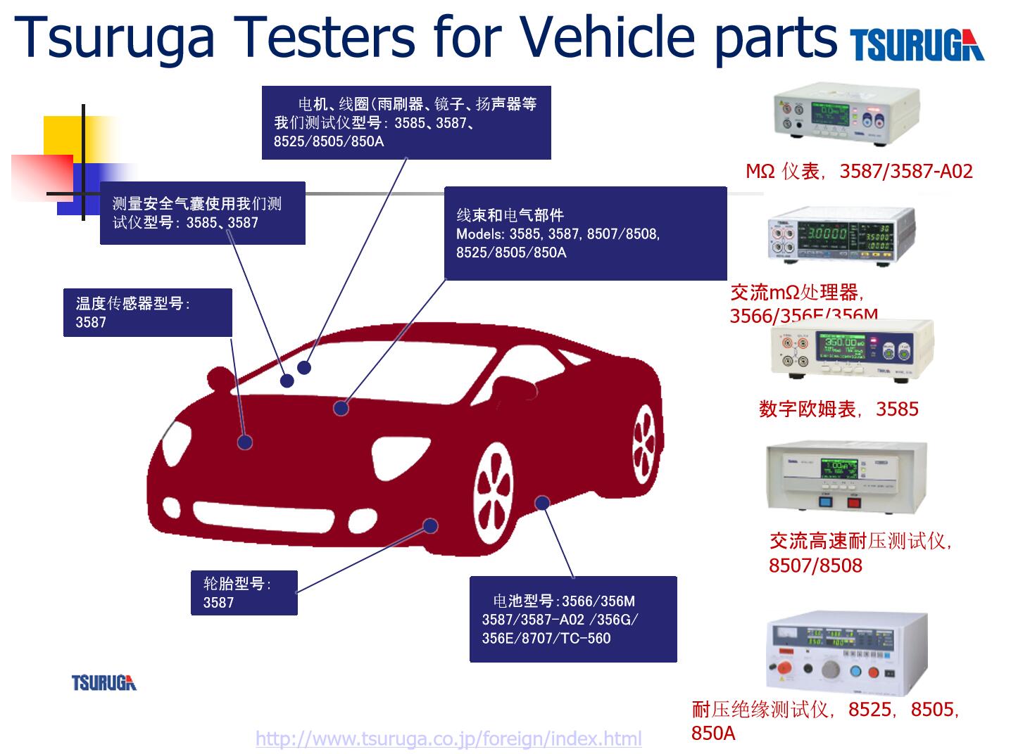 tsuruga品牌測試儀可用于電機,線圈,雨刮器,安全氣囊,溫度傳感器,輪胎,線束和電氣部件,可以測量鋰電池的電流電壓電阻值