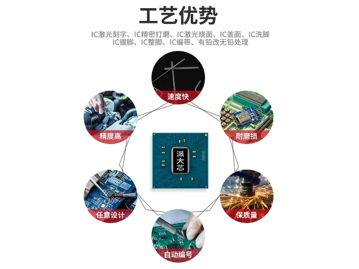 佛山驱动IC芯片厂家 深圳市派大芯科技供应