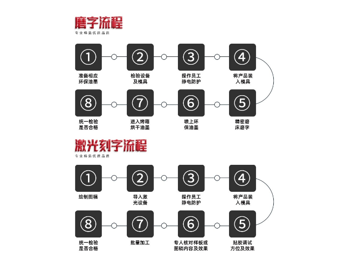 盐田区进口IC芯片加工 深圳市派大芯科技供应