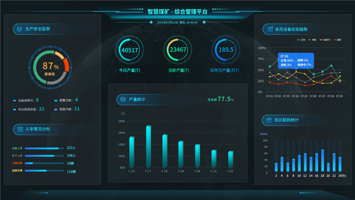 化工人員定位解決方案功能