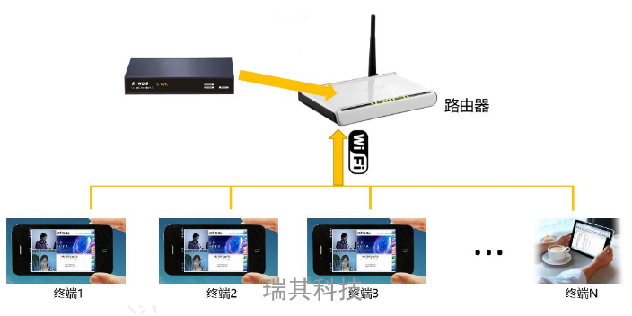 平板電腦無紙化會議,無紙化會議