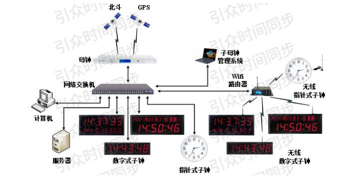 浙江医院gps子母钟系统