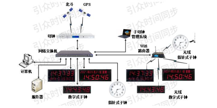 成都led数字时钟 欢迎来电 成都引众数字设备供应