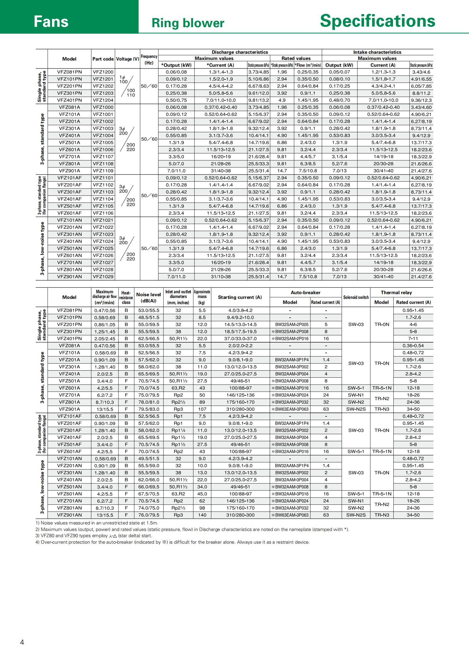 FUJI日本富士風(fēng)機(jī)VFZ(英文)電子樣冊(cè)_01.jpg