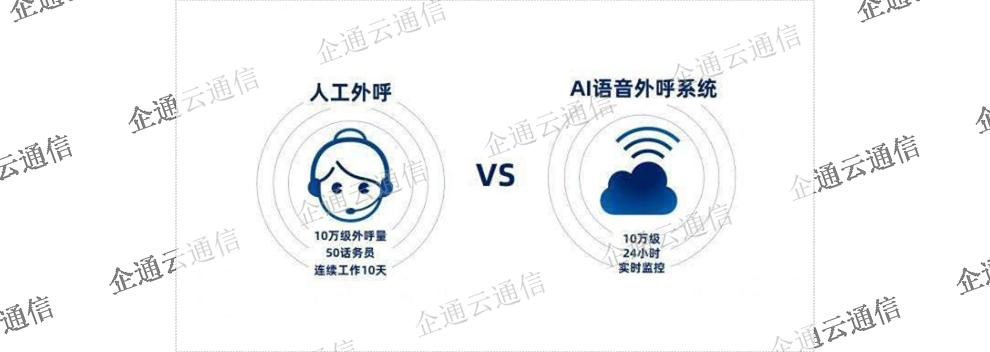 衢州外呼系统优势 服务至上 江苏企通云信息科技供应