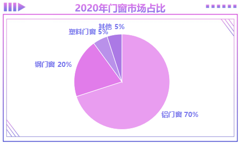 歐苑系統(tǒng)門窗