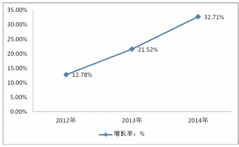 歐苑系統(tǒng)門窗