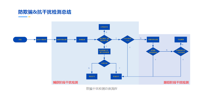 石油化工中国电科院卫星信号安全隔离装置输出类型多样