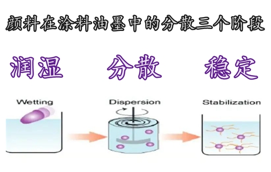 分散劑