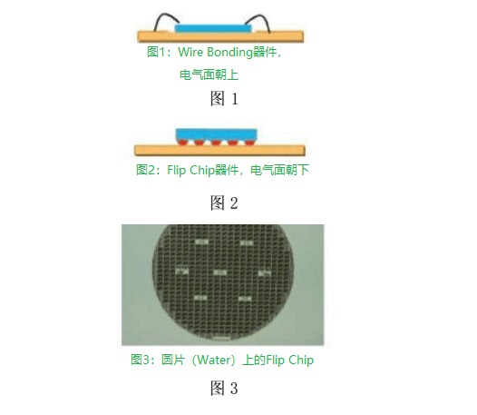 倒装芯片焊接.jpg