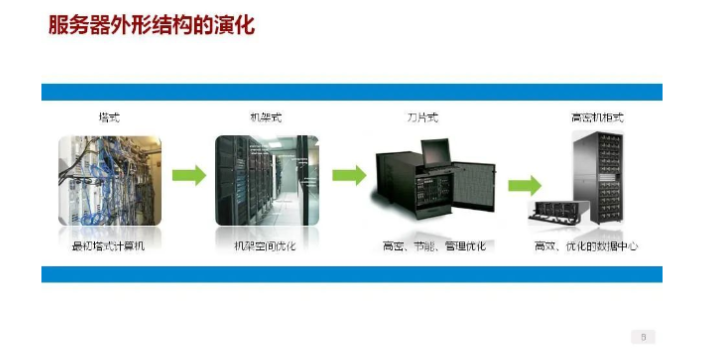 天津開展硬件銷售供應商
