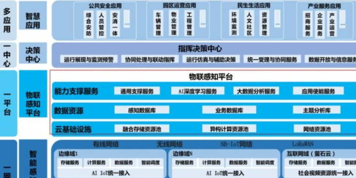 上海诊所智慧园区公司 服务至上 青岛麒翔智能科技供应;