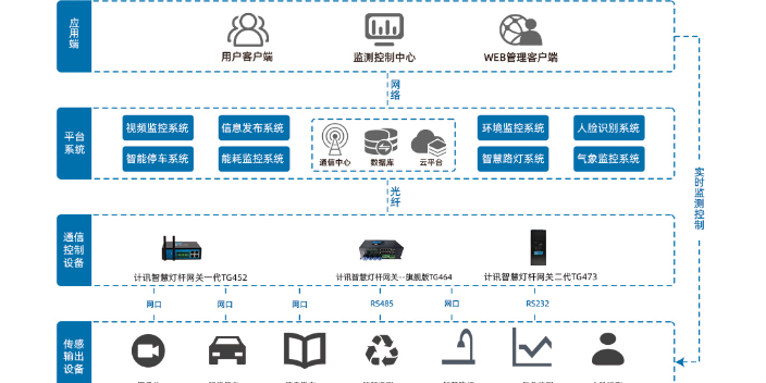 德州智慧园区投资 欢迎咨询 青岛麒翔智能科技供应