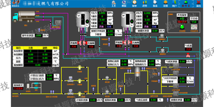 上海LNG监控系统商家 值得信赖 上海晟颢信息科技供应