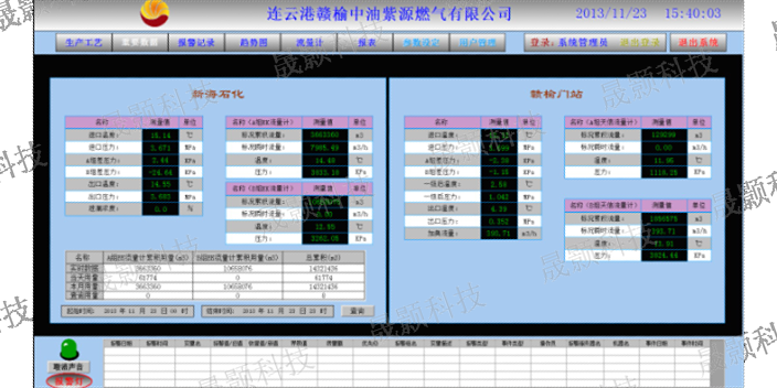 许昌管网监控系统开发