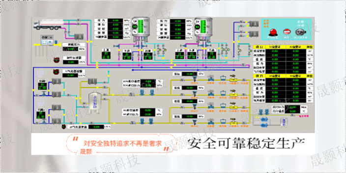 徐州供水管网数据采集与监控系统开发