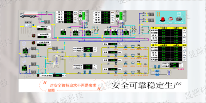 上海CNG数据采集系统报价 客户至上 上海晟颢信息科技供应