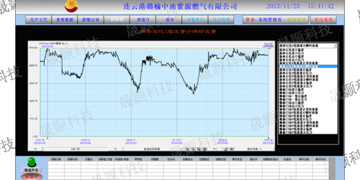 上海供水管网数据采集与监控系统价格 服务至上 上海晟颢信息科技供应