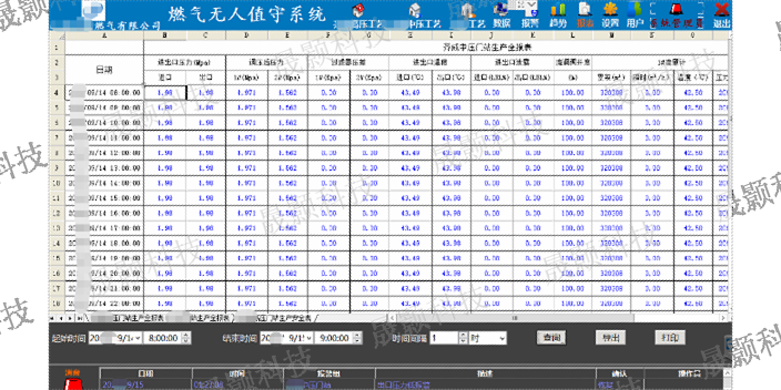 上海远程用电监控系统报价 客户至上 上海晟颢信息科技供应