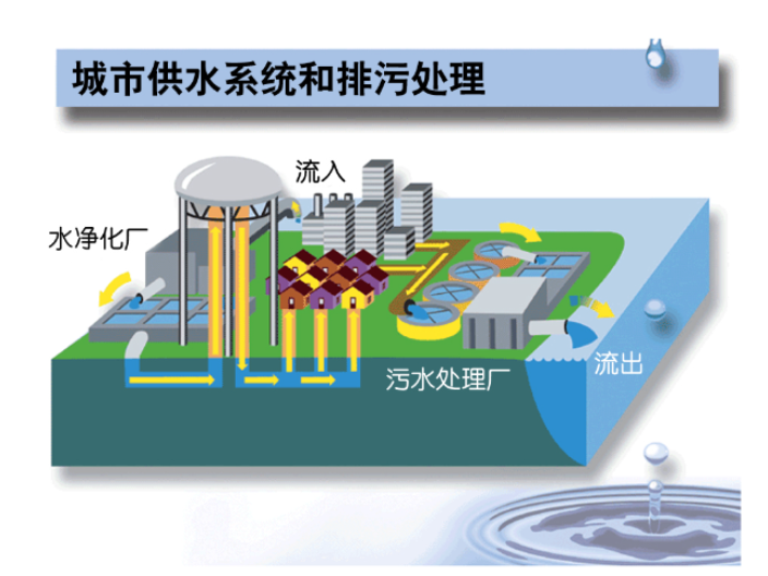 衢州工业污水处理咨询问价,污水处理
