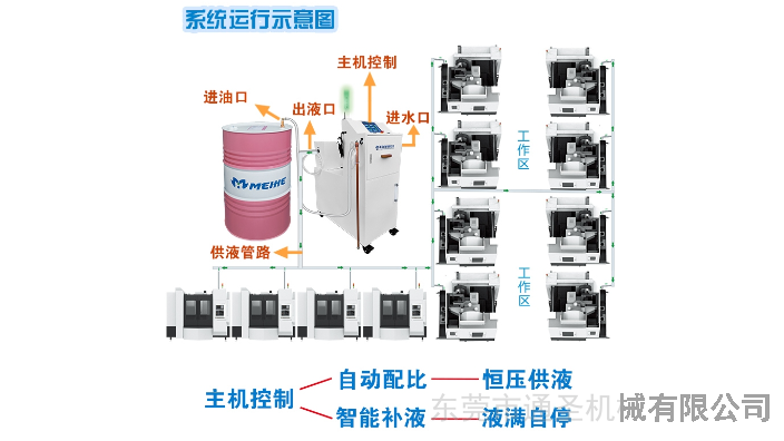 天津自动切削液自动配比机厂家,切削液自动配比机