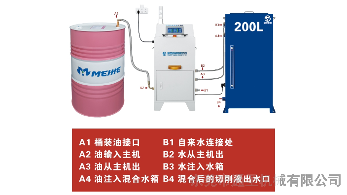 安徽水溶性切削液自动配比机价格,切削液自动配比机