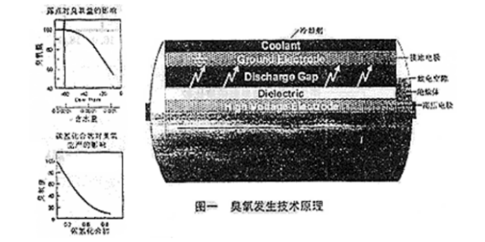 青海工业臭氧设备 欢迎咨询 南京联洋臭氧设备供应