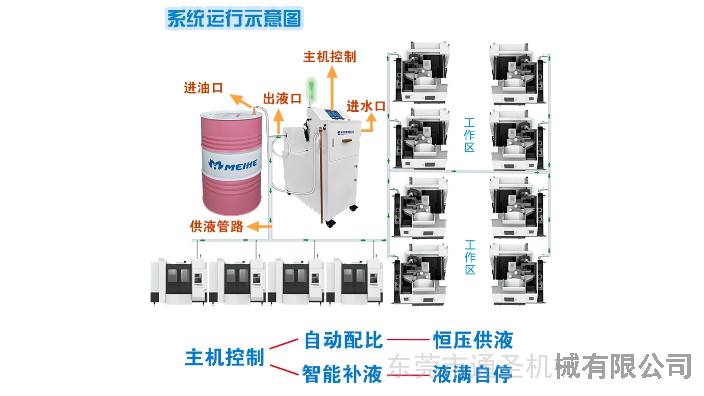 惠州智能切削液配比器多少钱,切削液配比器