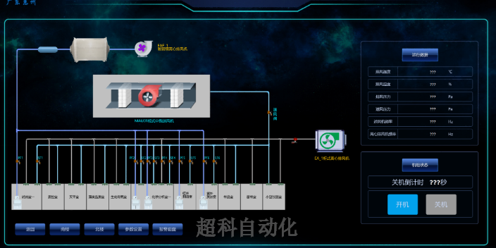 工厂恒温恒湿控制解决方案