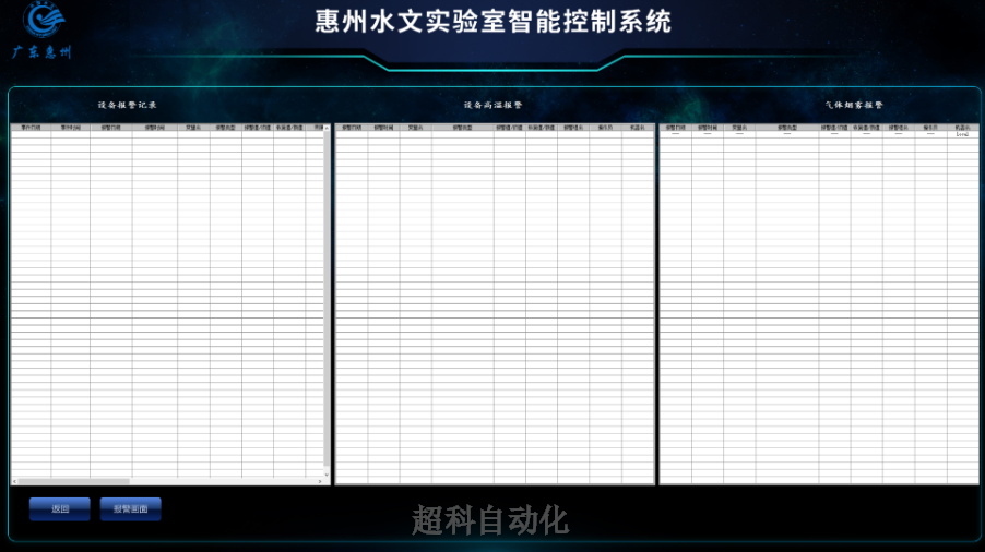 肇庆实验室恒温恒湿控制厂家 广州超科自动化科技供应