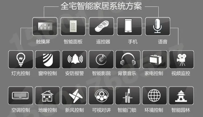 智能電器+控制