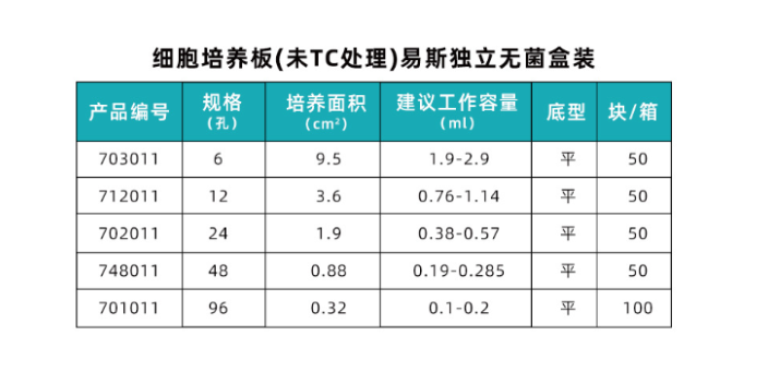 上海耐思（NEST)701311细胞培养板费用