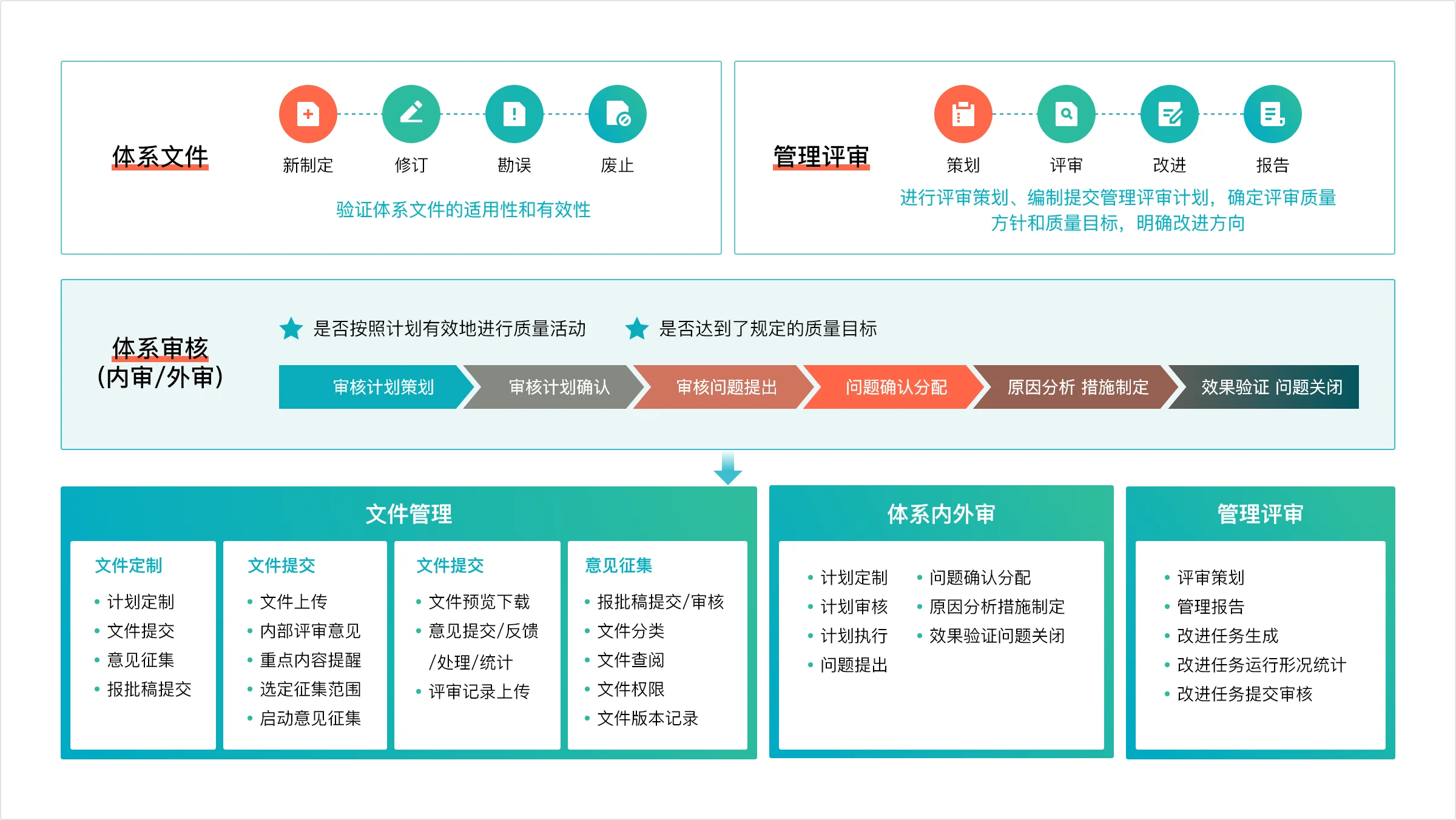 質(zhì)量體系管理架構(gòu)圖.png