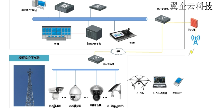 南昌新一代监控产品,监控