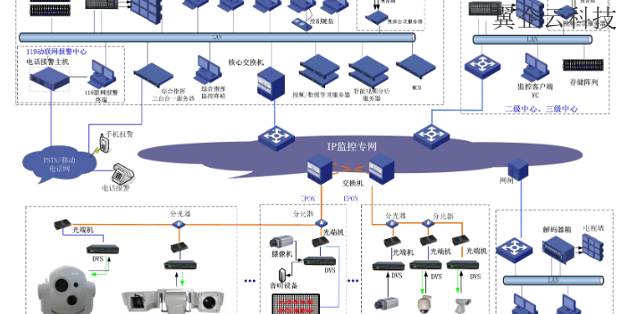 鷹潭智能監(jiān)控怎么用