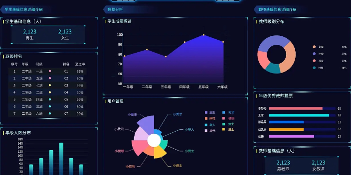 河北智慧校园建设案例