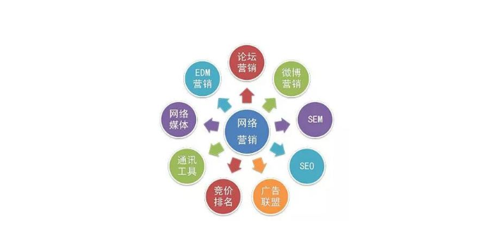 江苏品牌网络营销策略信息中心