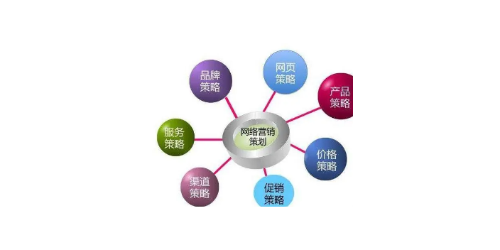 江苏推广网络营销策略信息中心