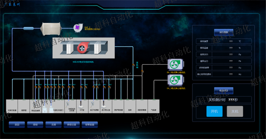 广州体育馆空调集中控制器 广州超科自动化科技供应