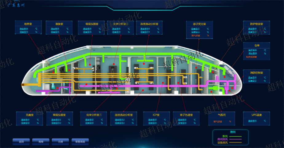 珠海商场空调集中控制系统 广州超科自动化科技供应