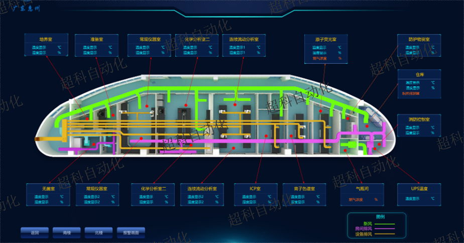 广州体育馆空调集中控制系统公司 广州超科自动化科技供应