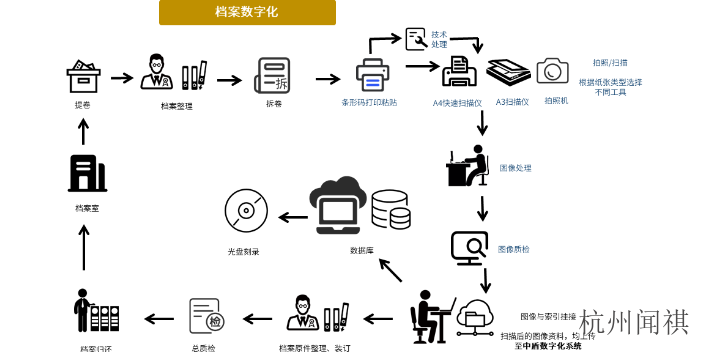 吉林电子公文档案数字化管理系统,档案数字化