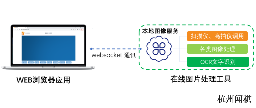 湖北會(huì)計(jì)在線圖像處理平臺(tái),在線圖像處理